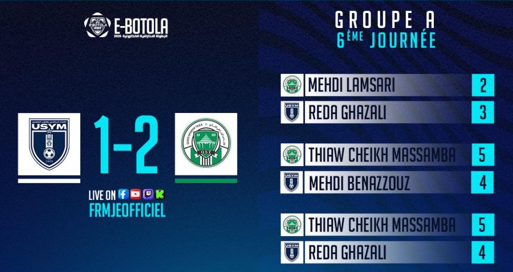 هزيمة غير مستحقة أمام قدس تازة في e-botola